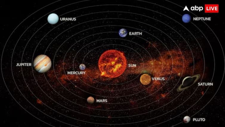 Seven Planets Alignment Rare Celestial Event Astronomy Night Sky 2025 Space Exploration Solar System Seven Planets Alignment Rare Celestial Event Astronomy Night Sky 2025 Space Exploration Solar System